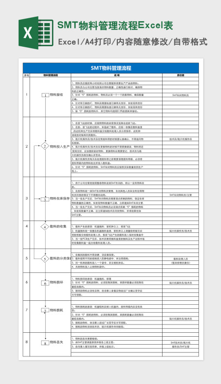 SMT物料管理流程Excel表