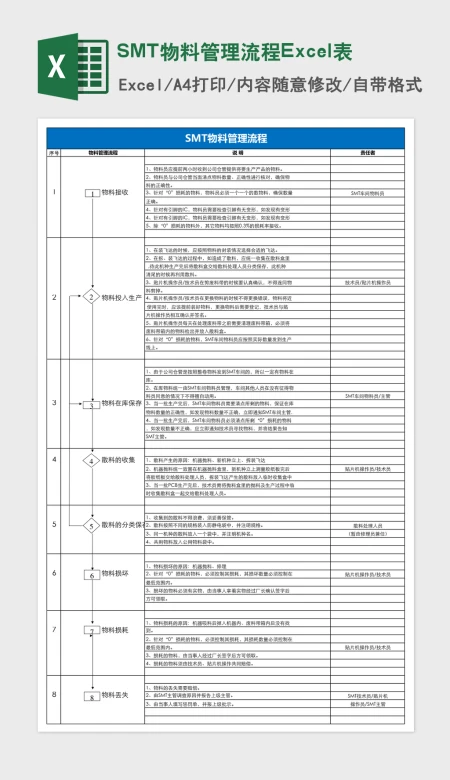 SMT物料管理流程Excel表 SMT物料管理流程Excel表