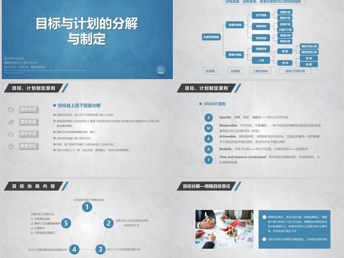 企业培训员工团队目标计划管理PPT模板 企业培训员工团队目标计划管理PPT模板