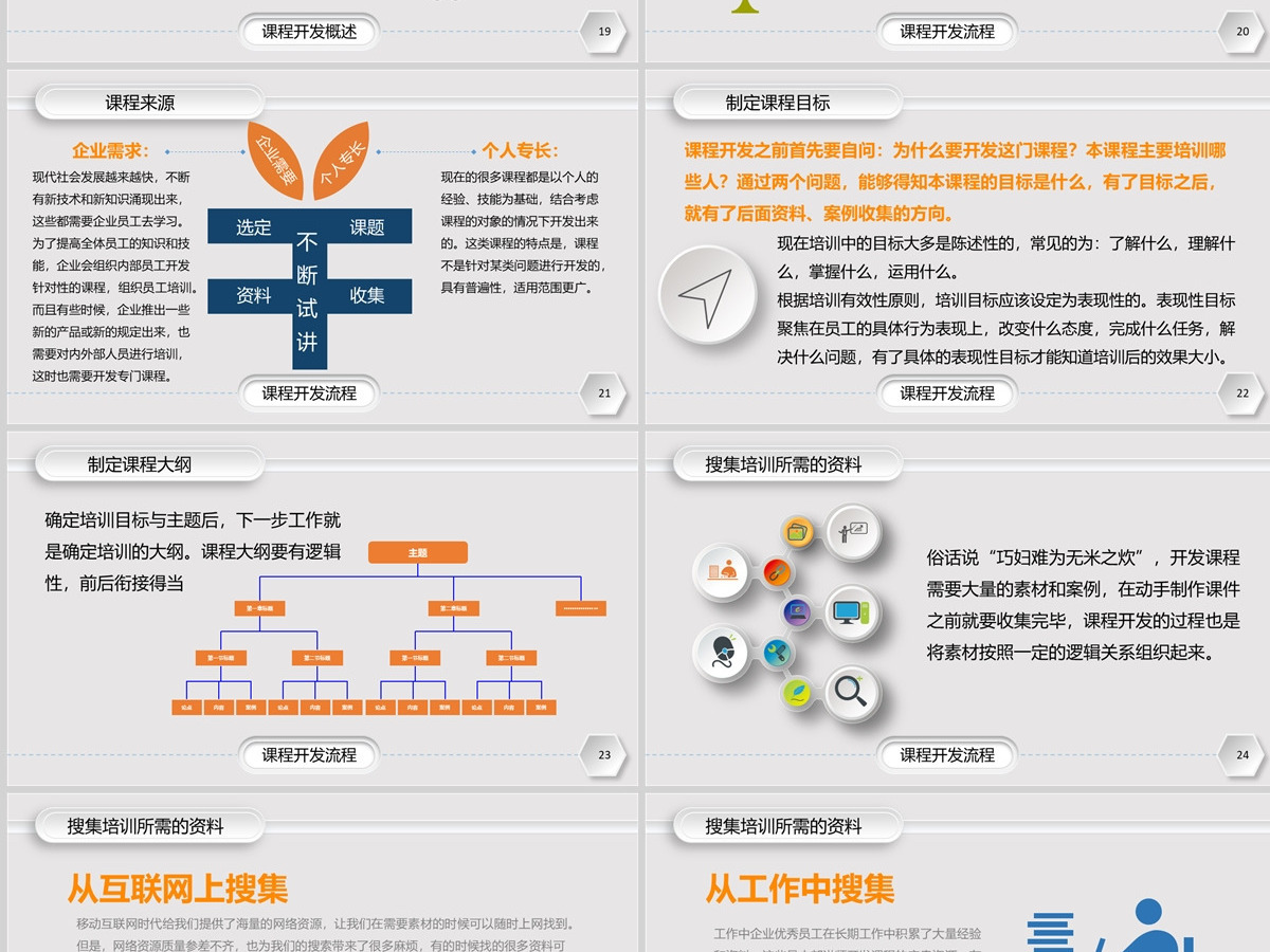 企业培训课程开发实务PPT课件
