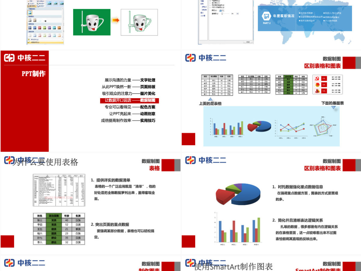中核PPT制作培训课件
