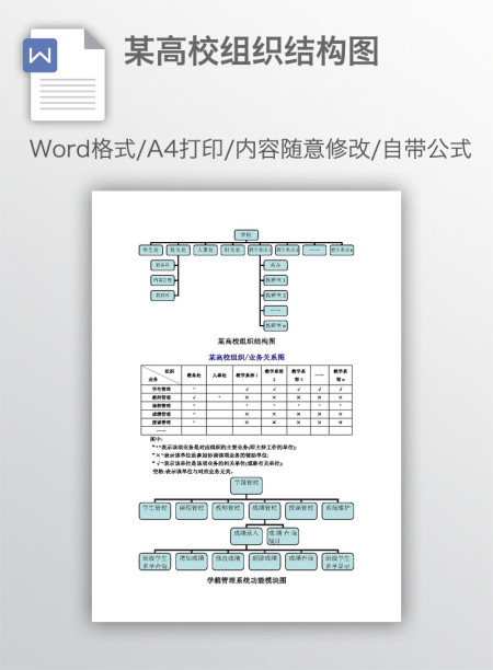 某高校组织结构图