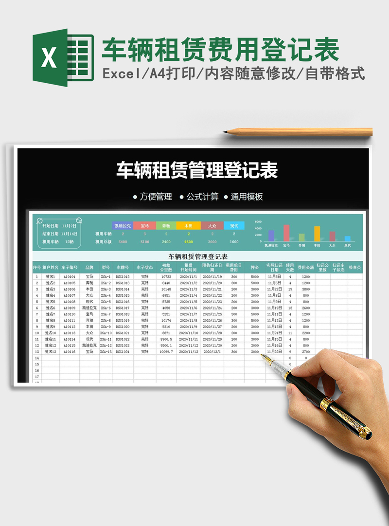 2021年车辆租赁费用登记表 2021年车辆租赁费用登记表