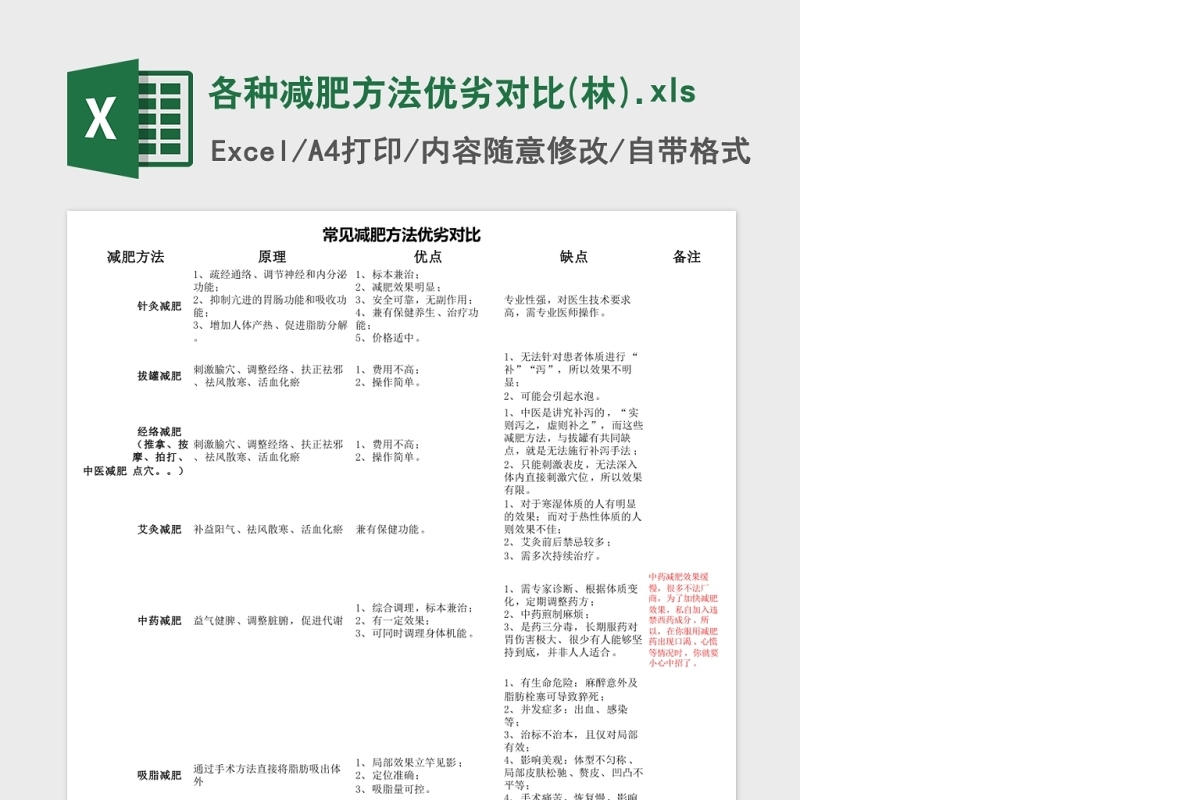 各种减肥方法优劣对比Excel表