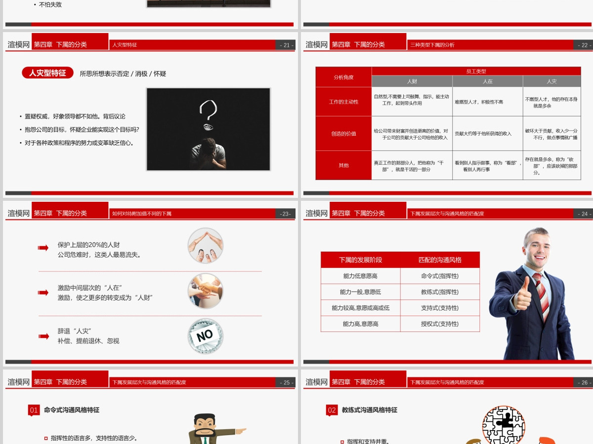框架内容完整到手即用企业管理培训领导力培训课件PPT模板 框架内容完整到手即用企业管理培训领导力培训课件PPT模板