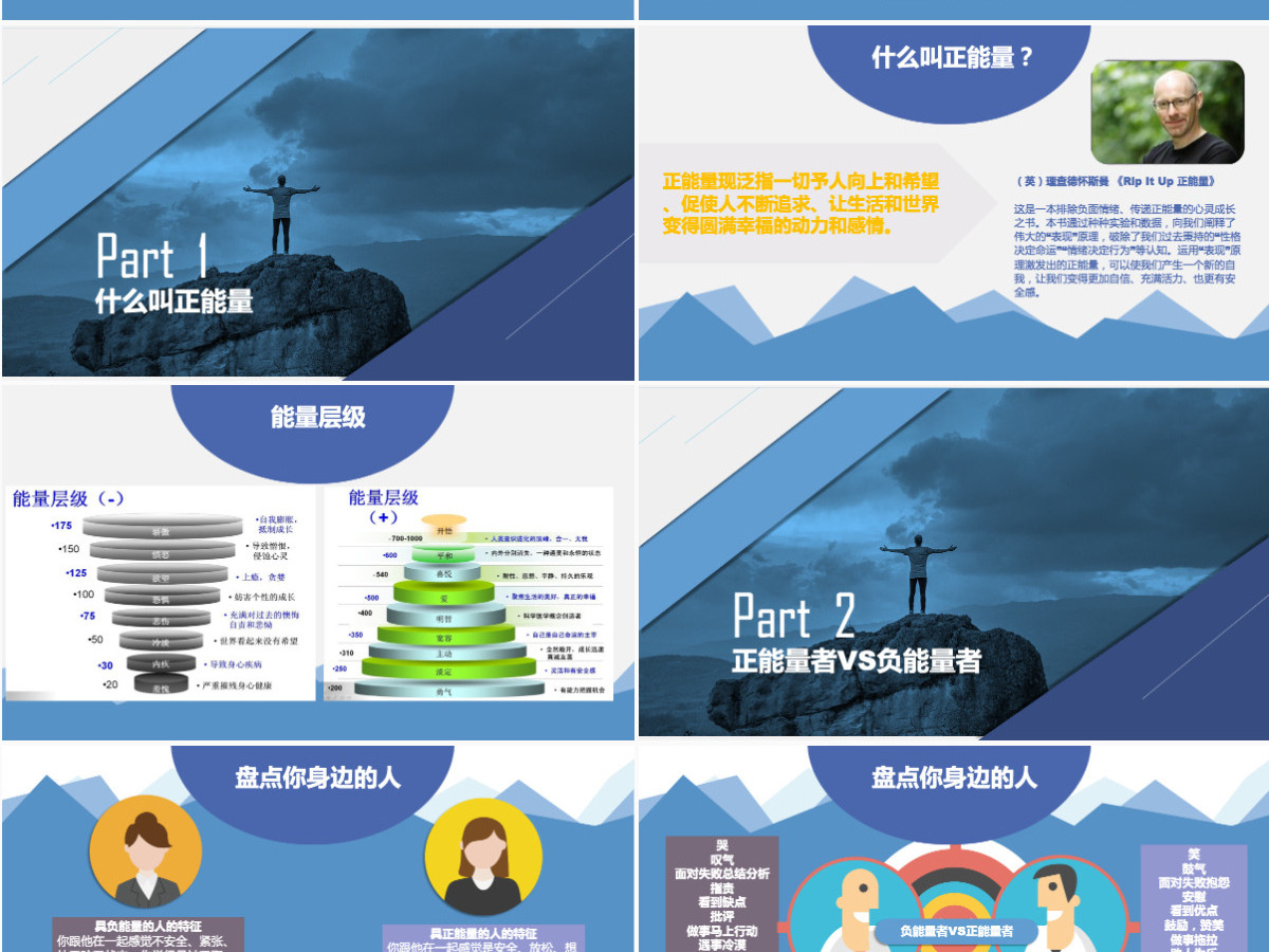 企业员工唤醒正能量培训课程蓝色商务简约ppt模板