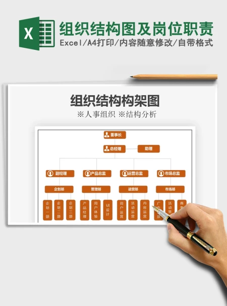 2021年组织结构图及岗位职责