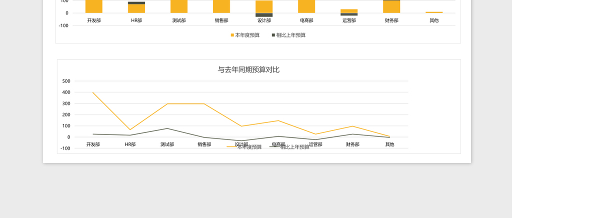 年终公司各部门开支预算表excel表格模板