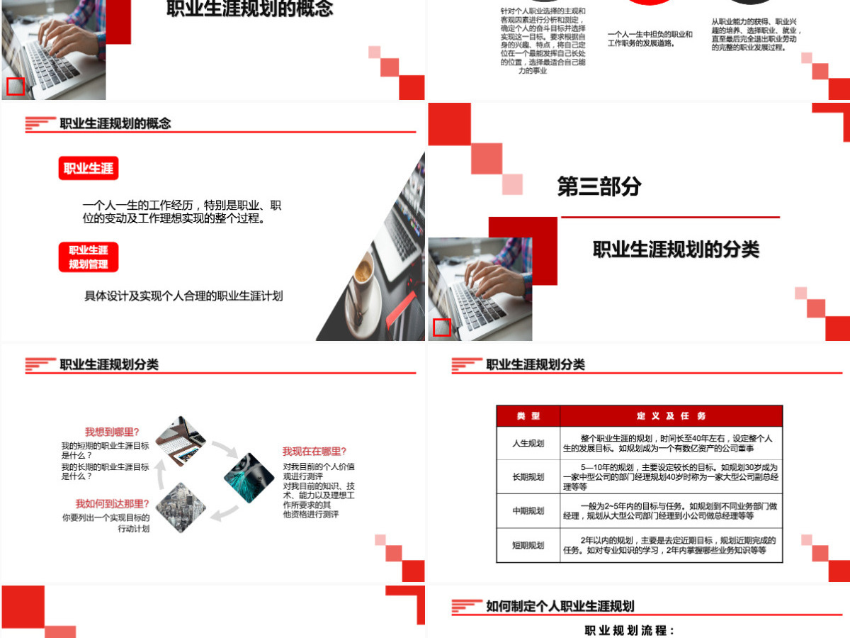 红色大气商务企业管理培训员工职业生涯规划职业规划PPT模板 红色大气商务企业管理培训员工职业生涯规划职业规划PPT模板