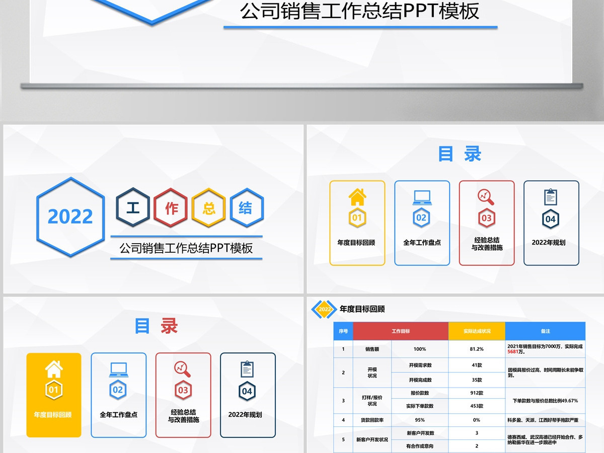 简约全面销售部年终工作总结销售工作总结PPT模板