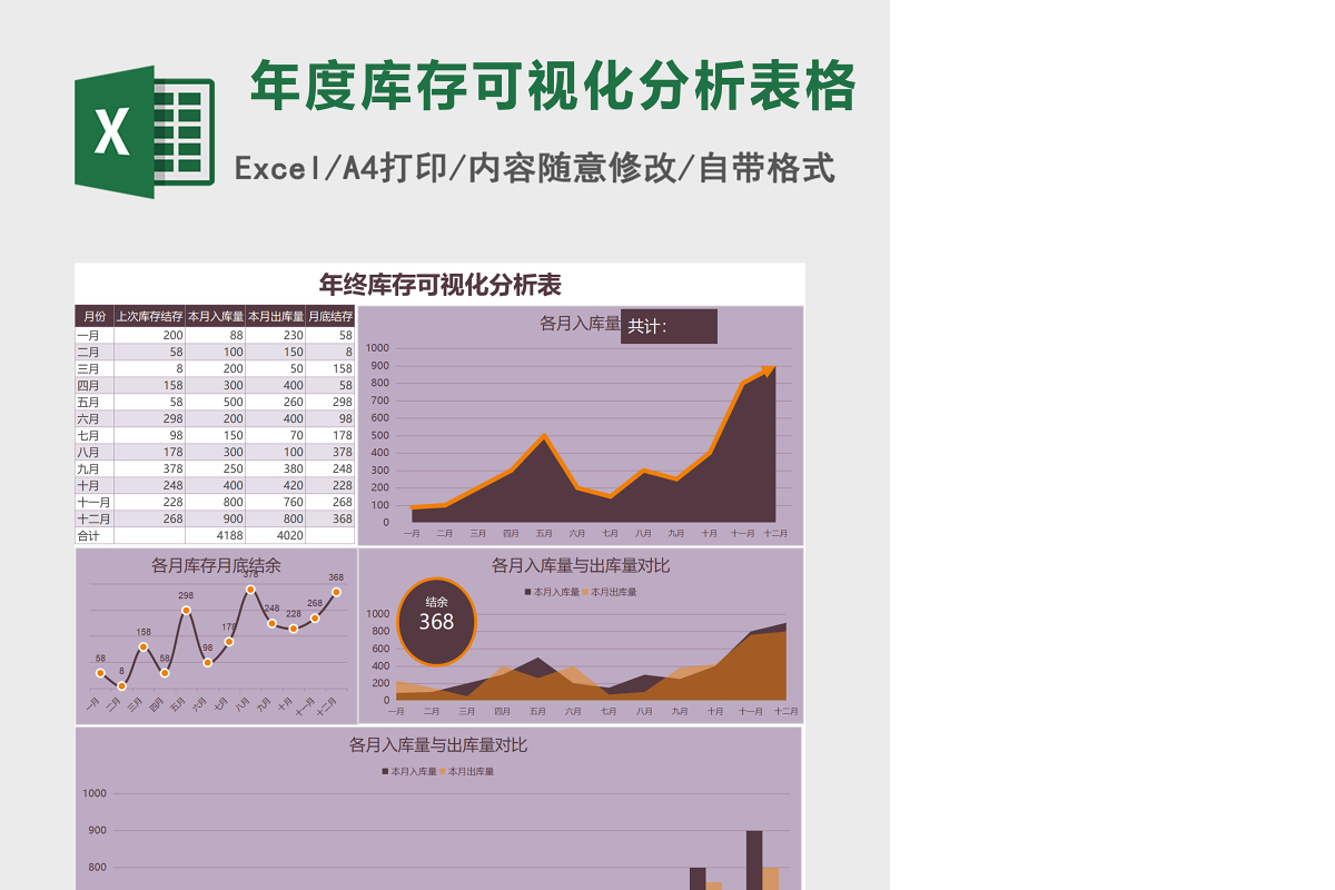年终库存可视化分析表格excel模板表格Excel表格模板