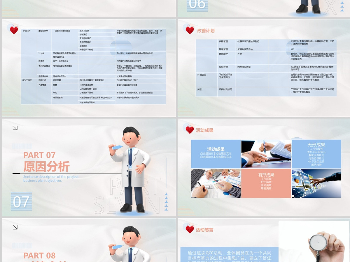 2022品管圈成果汇报创意清新成果汇报专用PPT 2022品管圈成果汇报创意清新成果汇报专用PPT