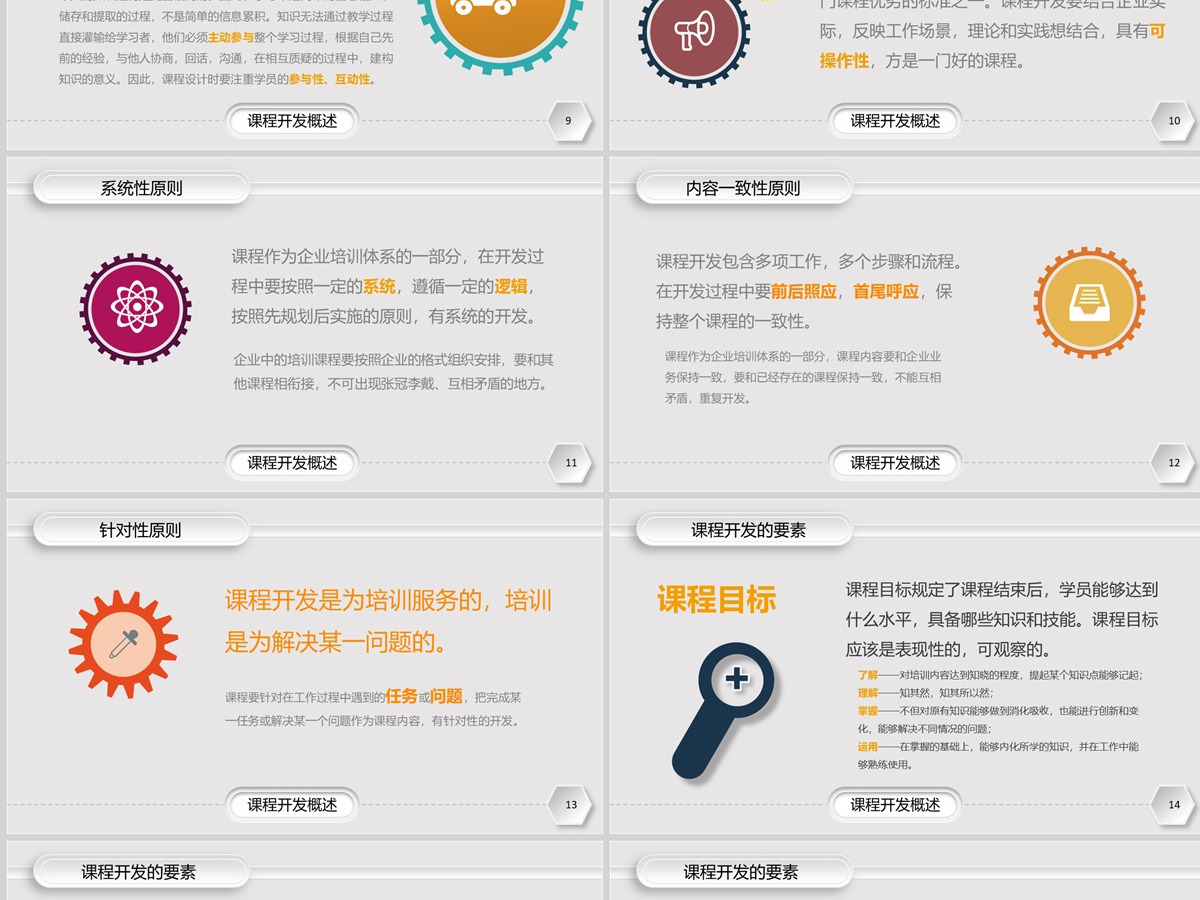 企业培训课程开发实务PPT课件