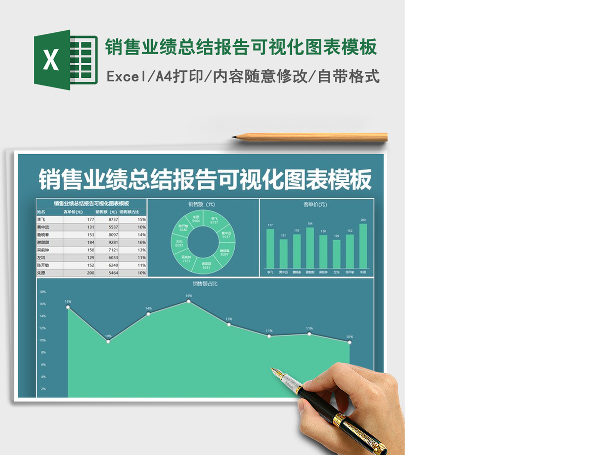 2021年销售业绩总结报告可视化图表模板