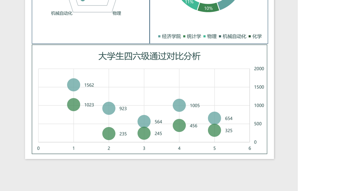 班级考试得分进步情况分析Excel模板