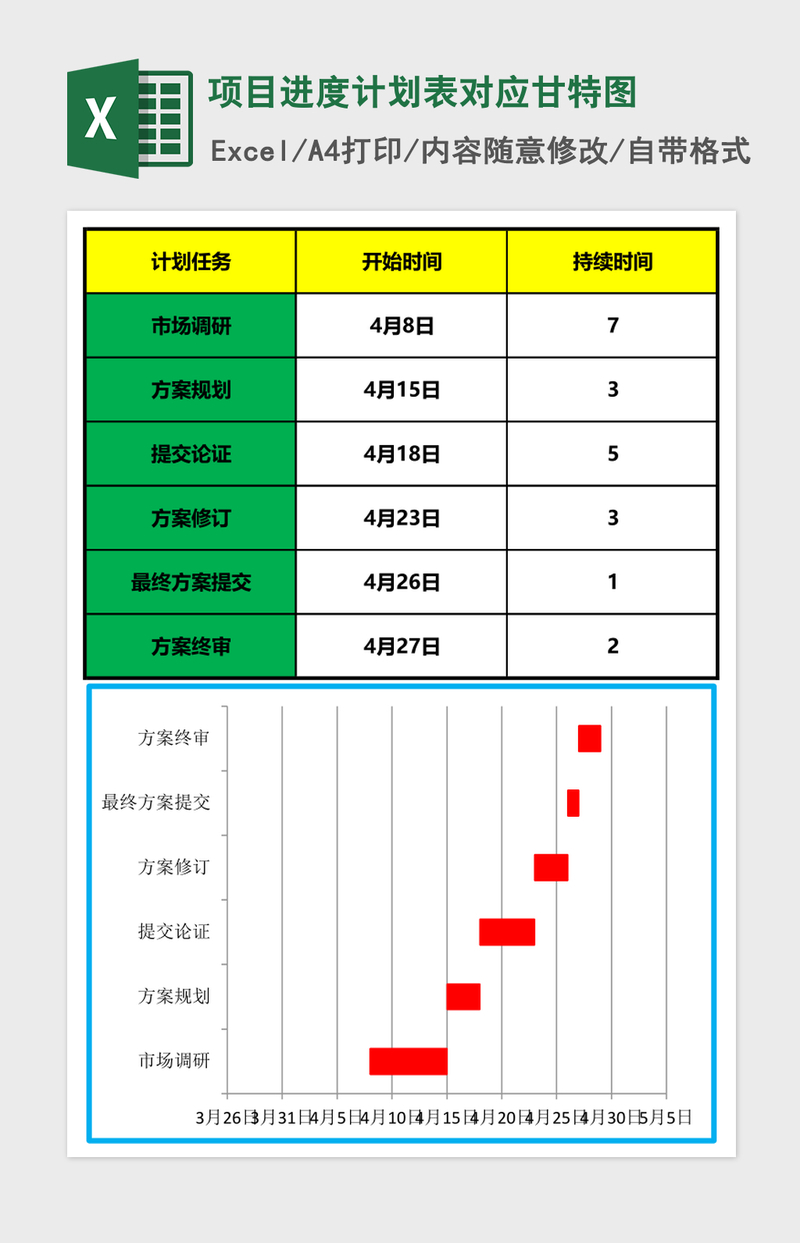 项目进度计划表对应甘特图Excel表格模板