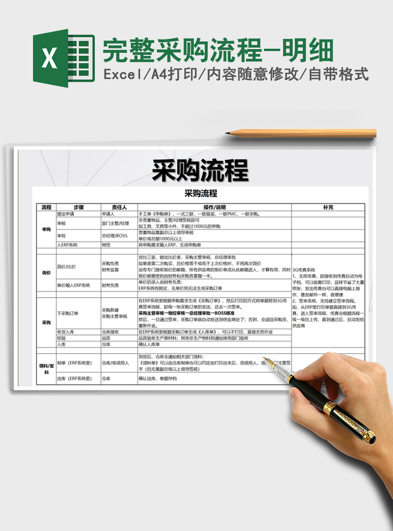 2021年完整采购流程-明细