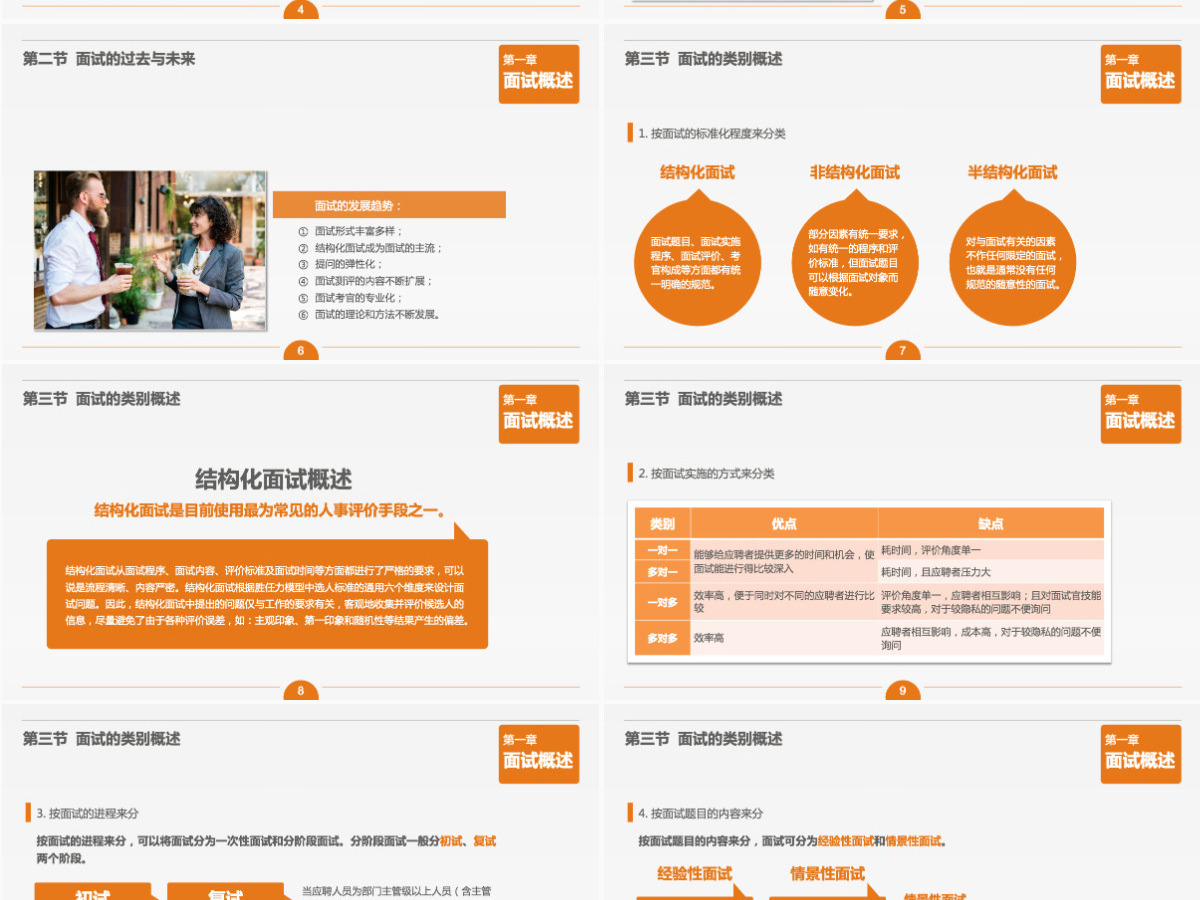 人力资源面试技能培训PPT模板