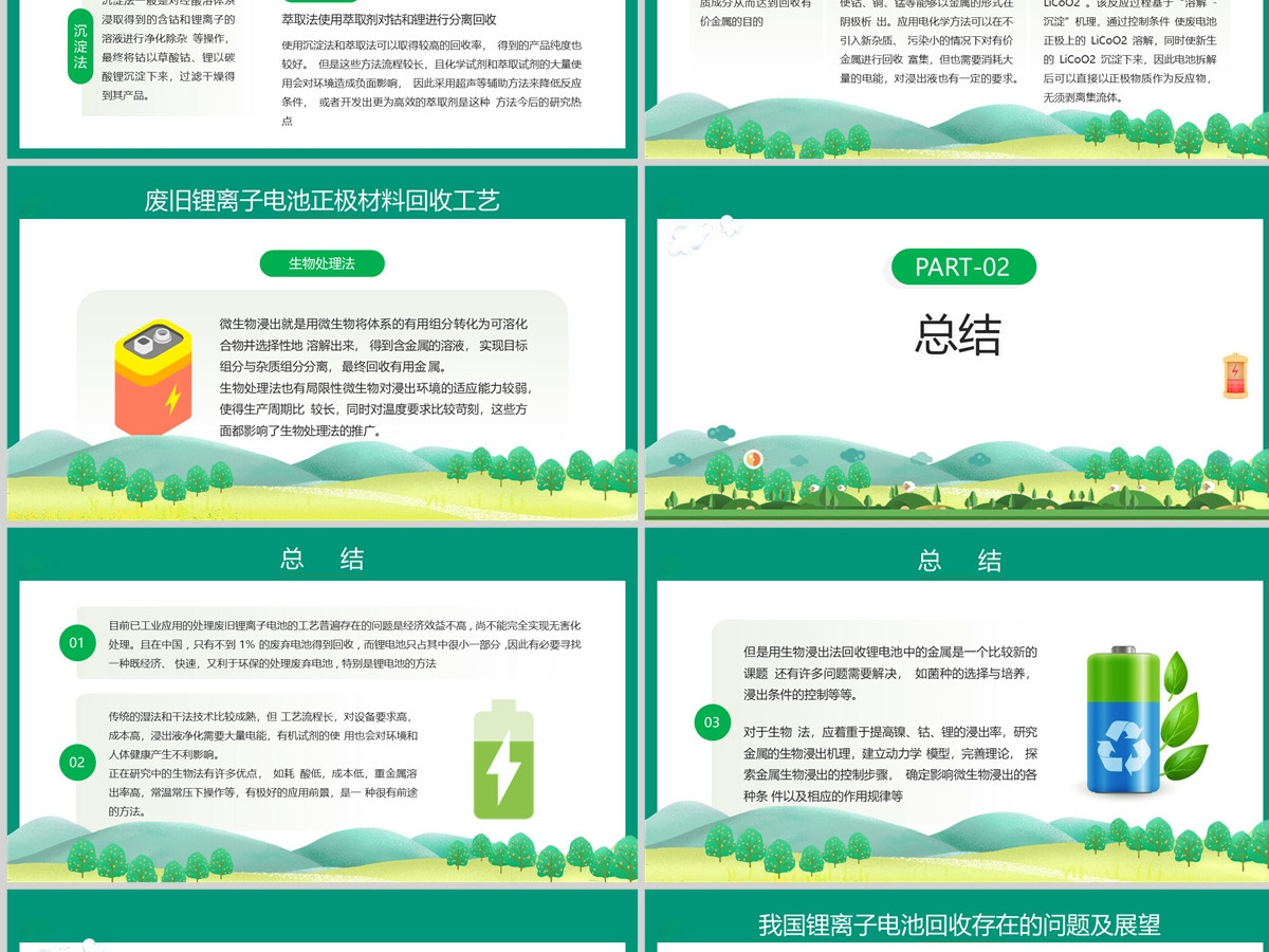 2023废旧锂离子电池回收利用技术PPT简约风废旧电池回收利用技术培训课件模板 2023废旧锂离子电池回收利用技术PPT简约风废旧电池回收利用技术培训课件模板