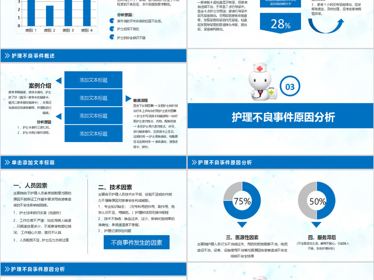 护理不良事件的分析与防范ppt 护理不良事件的分析与防范ppt