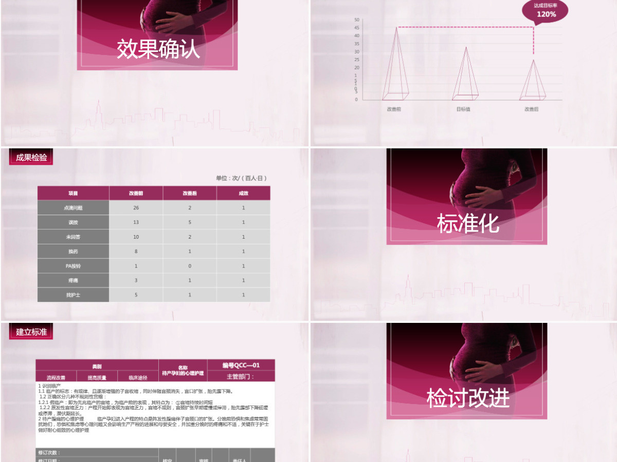 唯美简约医疗护理品管圈案例汇报PPT模板 唯美简约医疗护理品管圈案例汇报PPT模板