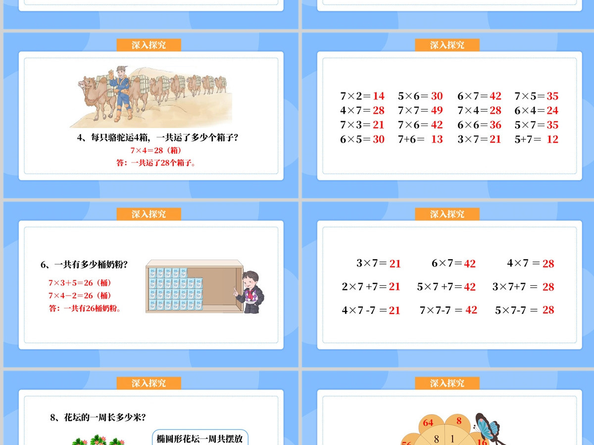 人教版二年级数学上册第六章:表内乘法(二)课件PPT模板-含教案 人教版二年级数学上册第六章:表内乘法(二)课件PPT模板-含教案