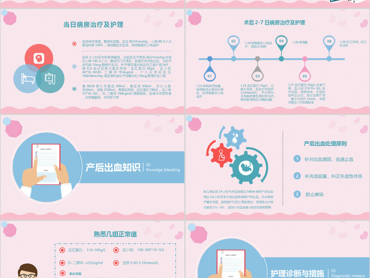 产后大出血护理查房PPT 产后大出血护理查房PPT