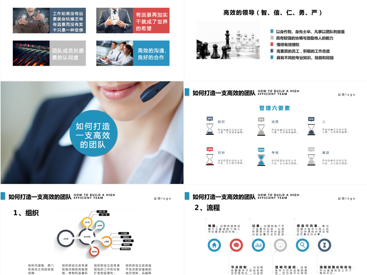 蓝色商务团队建设管理培训PPT 蓝色商务团队建设管理培训PPT