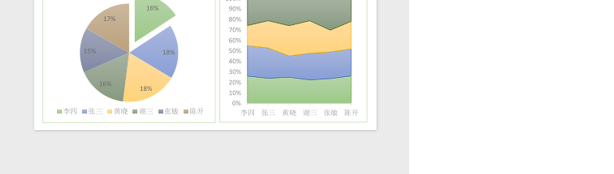 数据可视化分析销售报表Excel表格模板