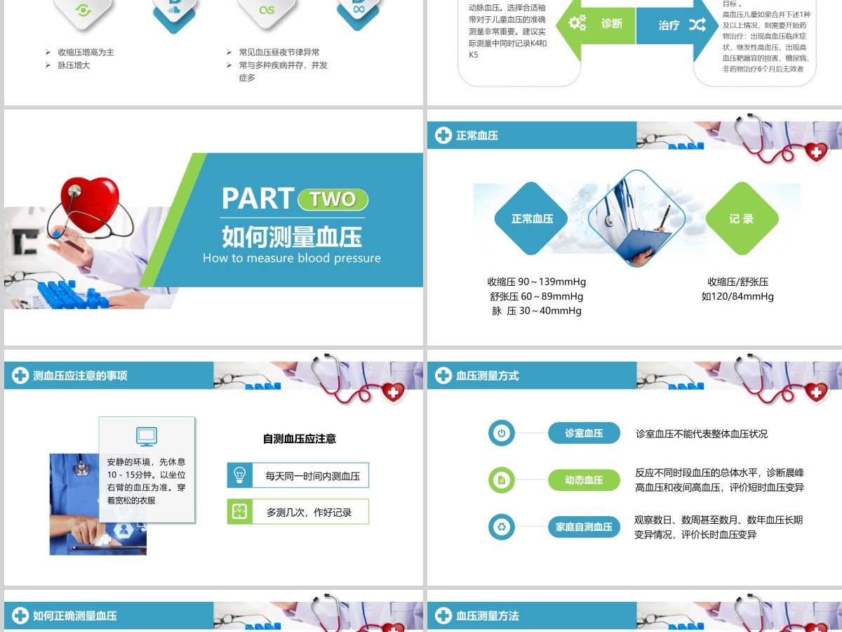 原创高血压预防医院医疗医生护士护理查房PPT-版权可商用