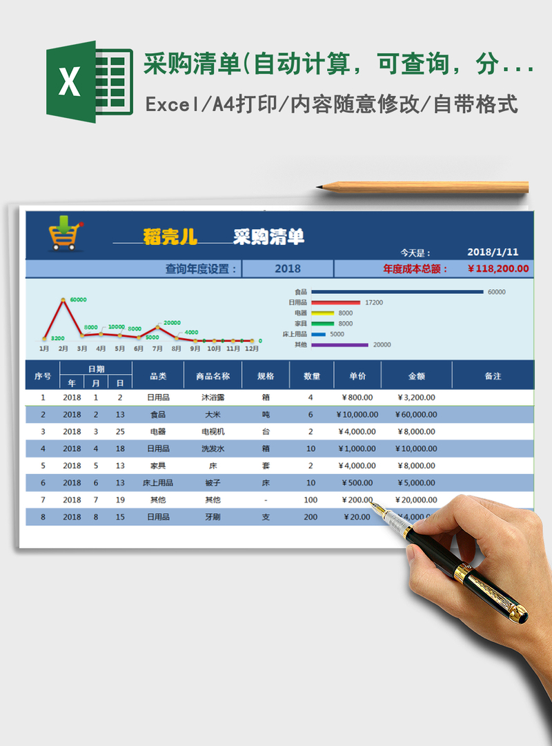 2021年采购清单(自动计算,可查询,分类联动,分类可自定义) 2021年采购清单(自动计算,可查询,分类联动,分类可自定义)