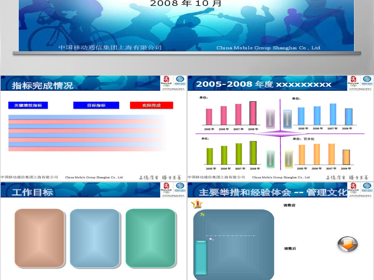 销售报告PPT 销售报告PPT