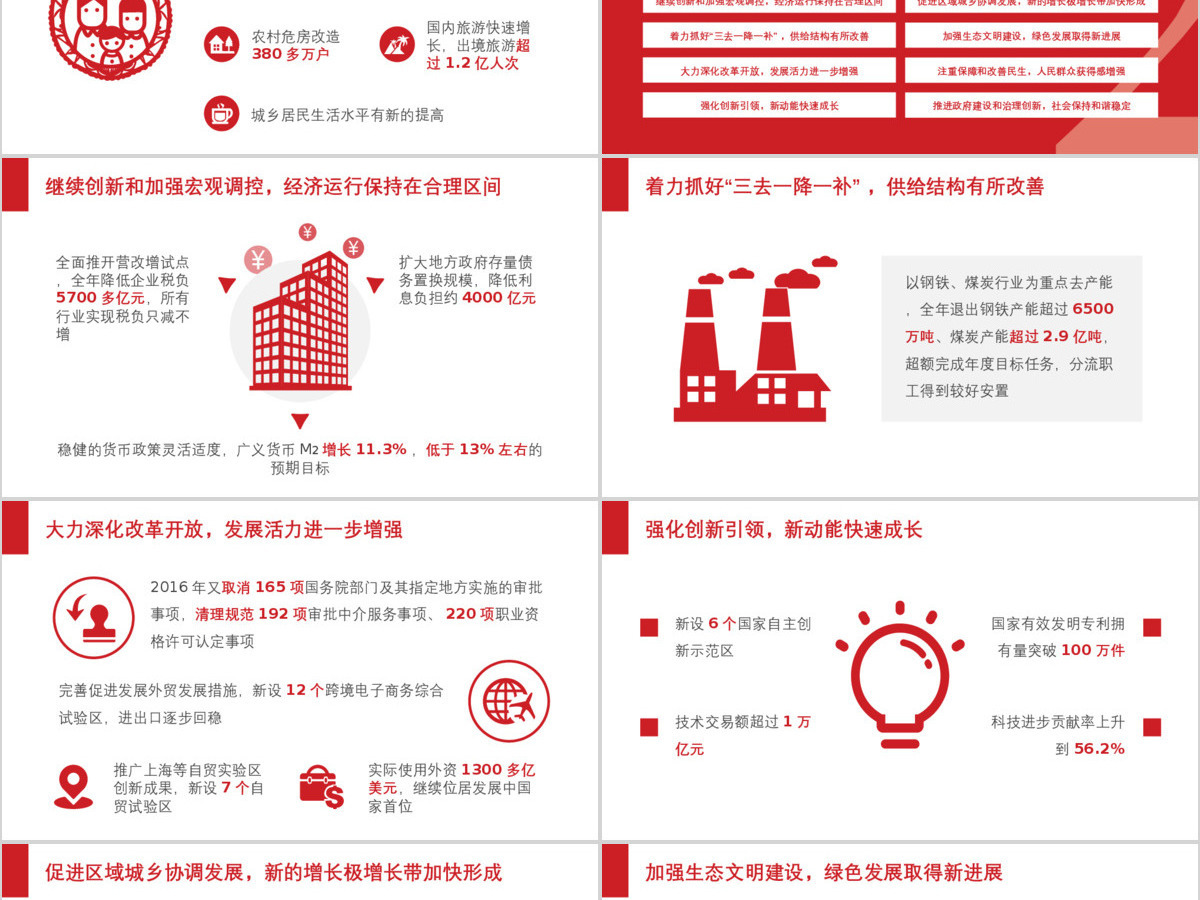 2017全国两会精神解读政府工作报告ppt模板幻灯片