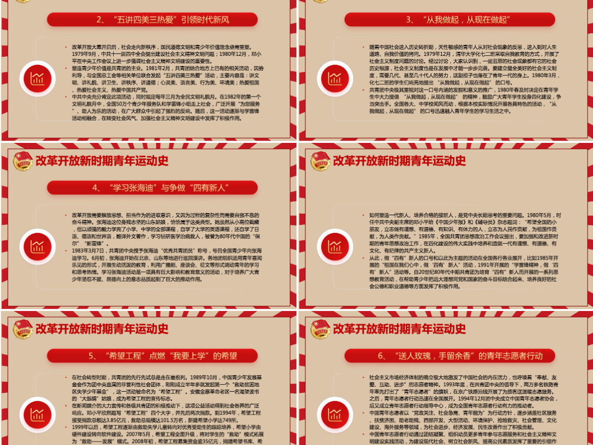 中国青年运动史红色复古风建团百年青春向党弘扬五四精神挥洒热血青春专题团课PPT-含讲稿