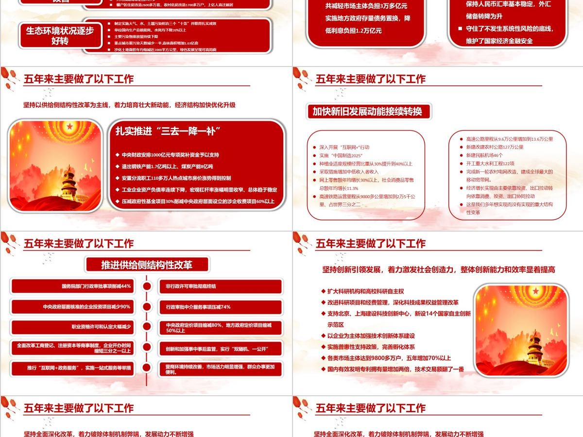 聚焦2018全国两会政府工作报告PPT