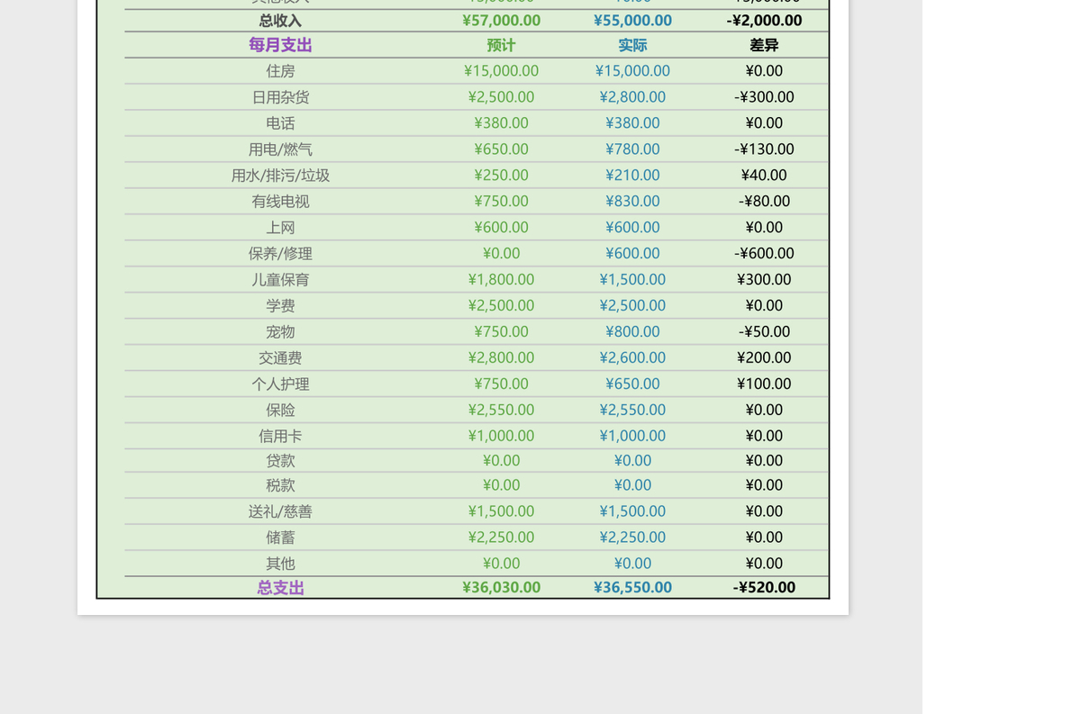 每月家庭预算表格模版