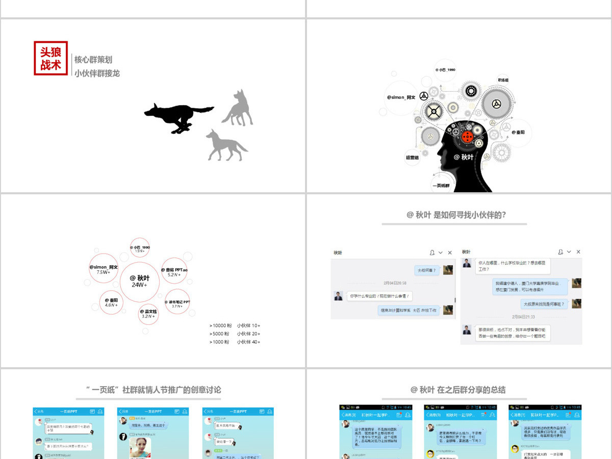 秦阳ppt_《社群营销》介绍宣传ppt 秦阳ppt_《社群营销》介绍宣传ppt