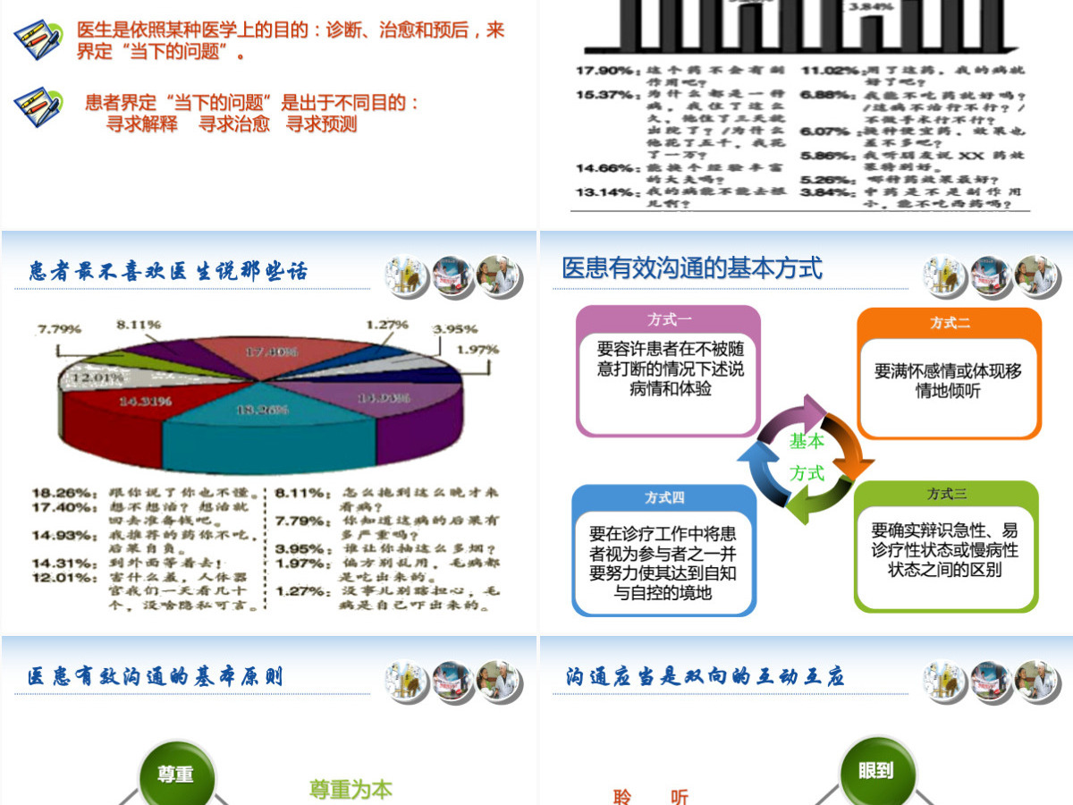 有效的医患沟通PPT模板下载