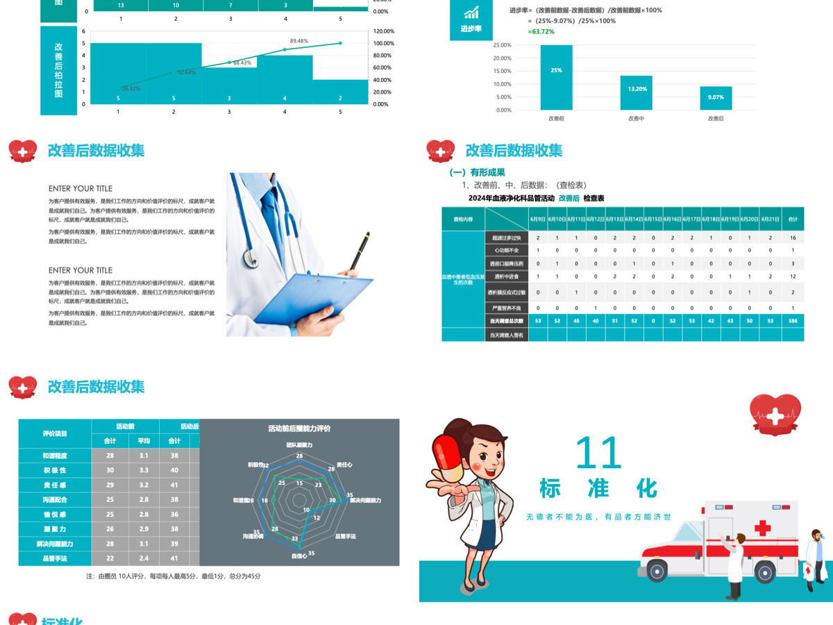 品管圈创意清新医疗系统品管圈成果汇报专用PPT 品管圈创意清新医疗系统品管圈成果汇报专用PPT
