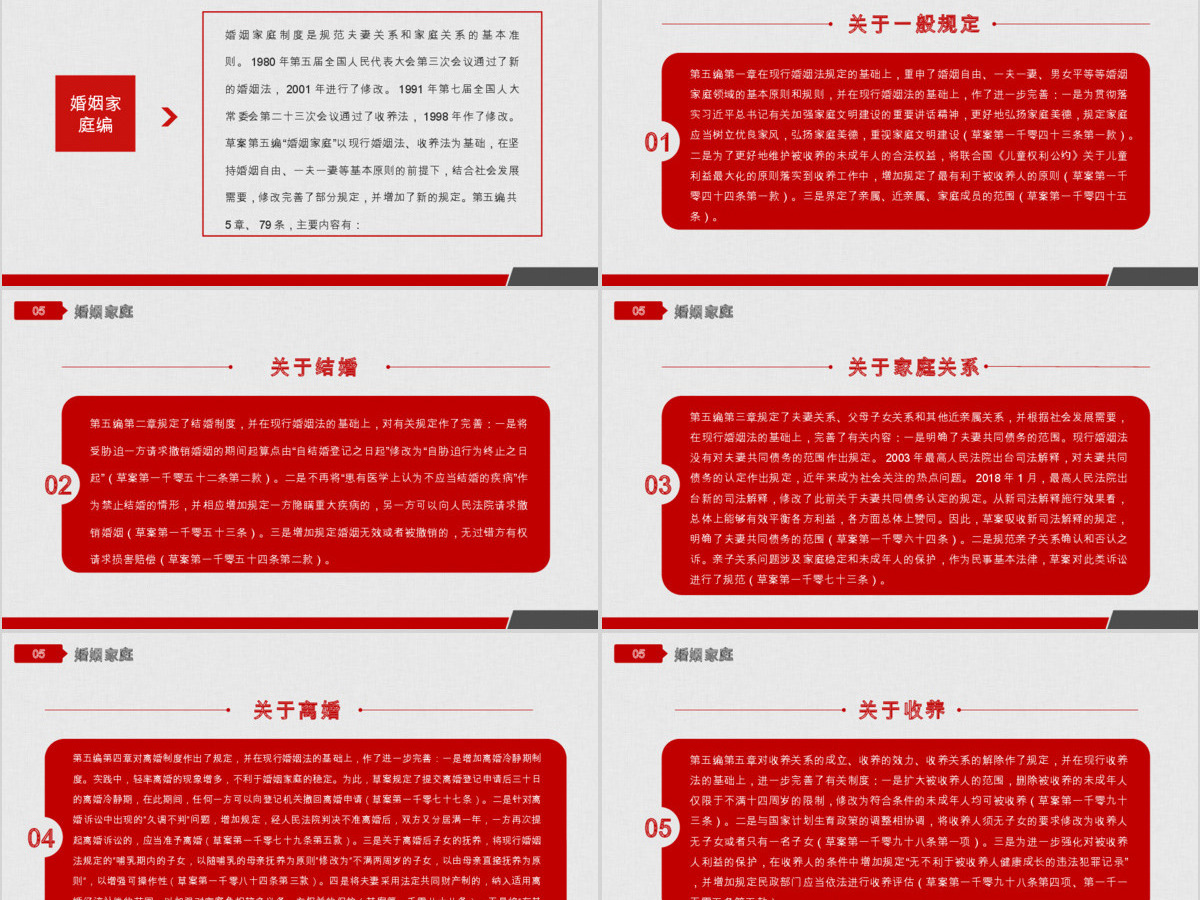 2020年中华人民共和国民法典草案学习解读党政PPT