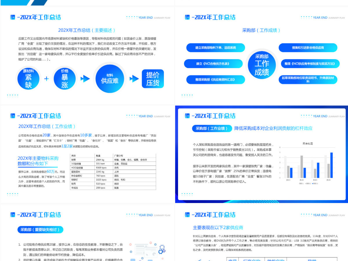 简洁创意采购部年终总结年度工作汇报新年计划PPT模板 简洁创意采购部年终总结年度工作汇报新年计划PPT模板