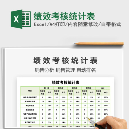 2021年绩效考核统计表