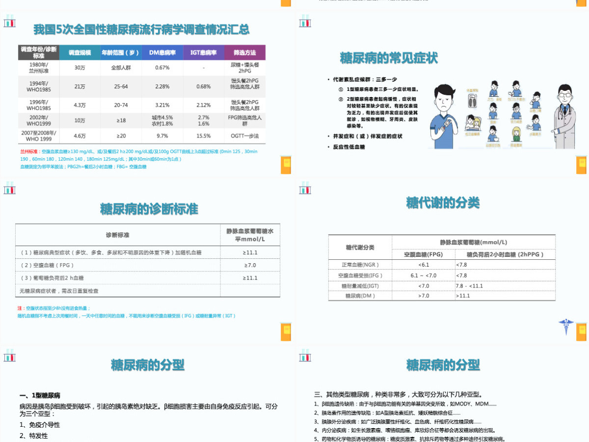2023糖尿病创意清新医疗教学通用PPT