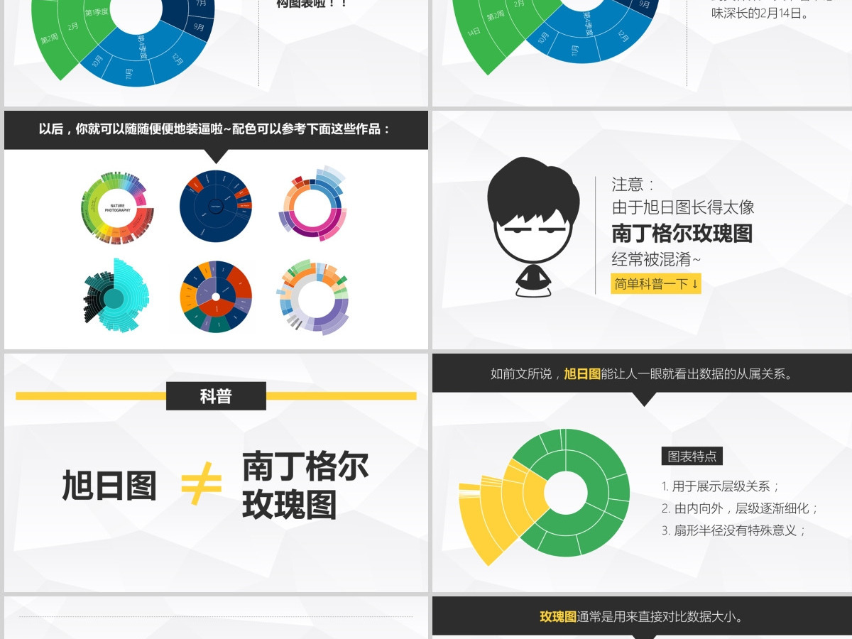 Office2016新增图表装逼指南Ⅱ-酷炫旭日图-PPT模板