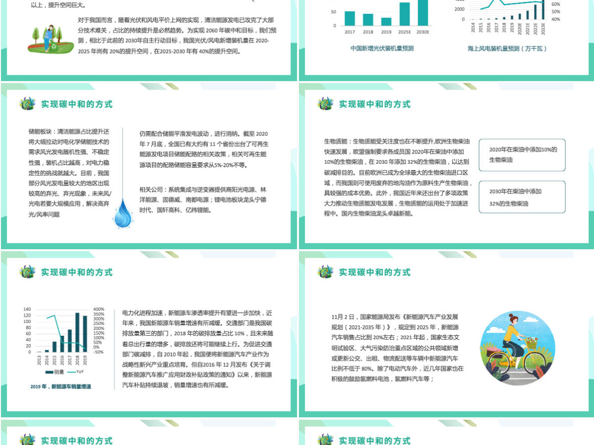 碳中和与碳达峰保护环境绿色环保PPT模板 碳中和与碳达峰保护环境绿色环保PPT模板