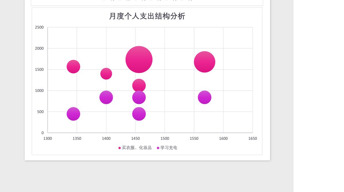 个人支出结构分析Excel模板表格