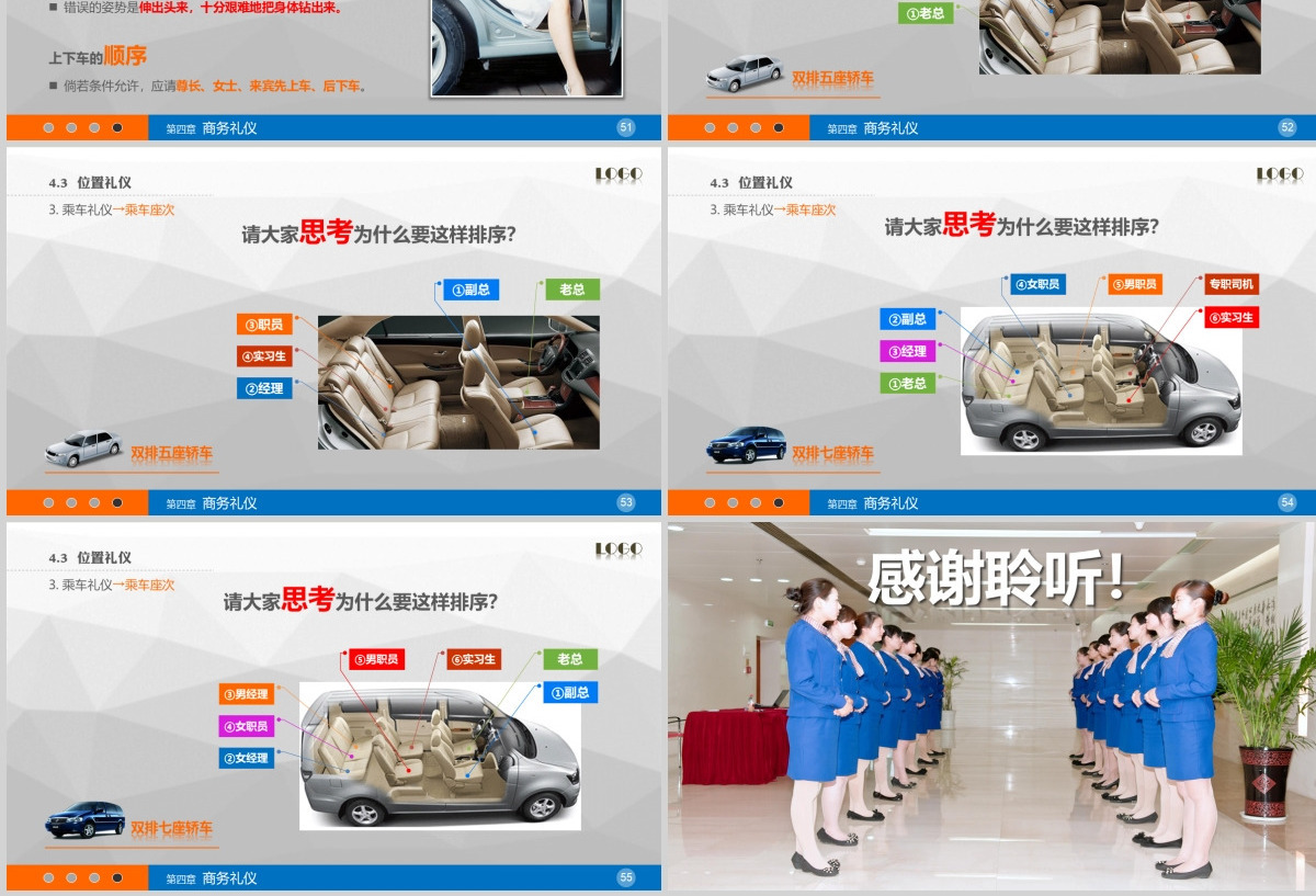 礼仪培训PPT课件
