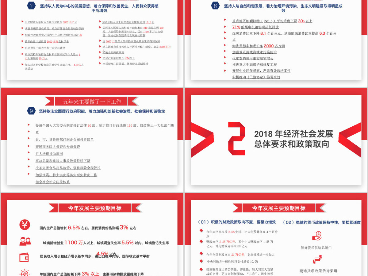 红白扁平风两会政府工作报告解读PPT模板 红白扁平风两会政府工作报告解读PPT模板