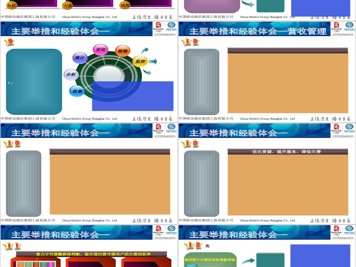 销售报告PPT 销售报告PPT