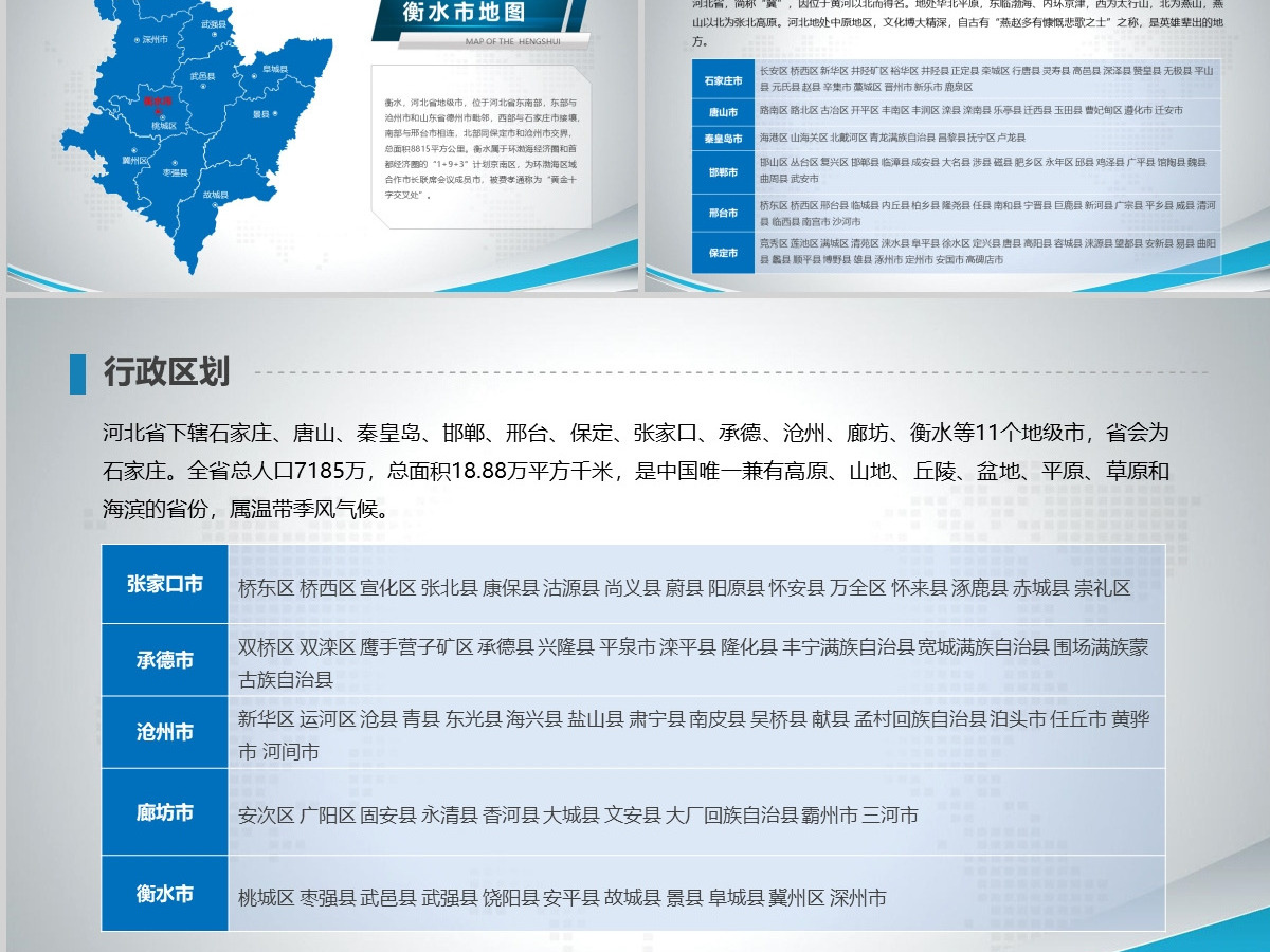 原创蓝色矢量安徽省政区地图PPT模板,可编辑中国地图